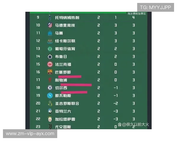 切尔西收割欧冠黑马称号！各队需重新评估